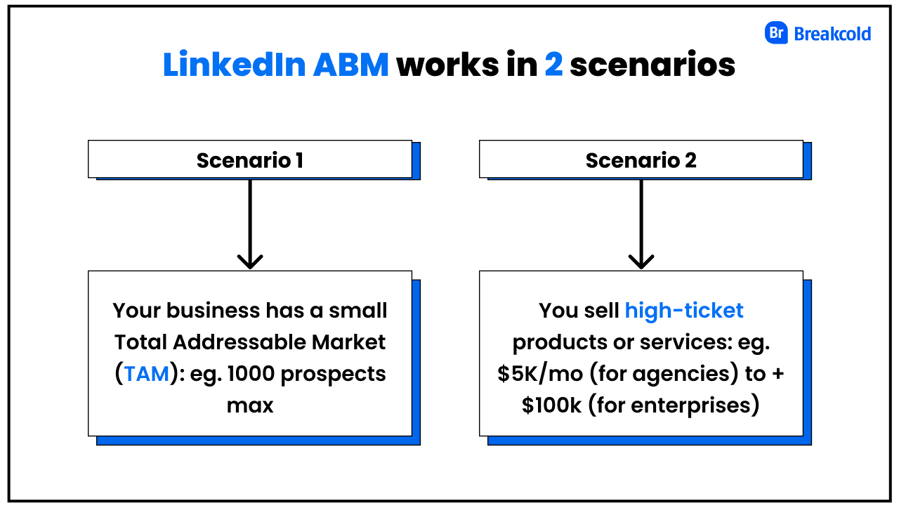 LinkedIn Account-Based Marketing scenarios