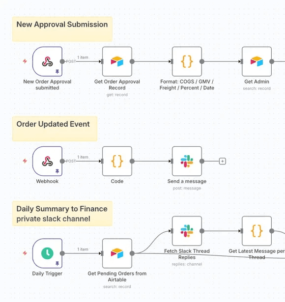 Deal approvals interface