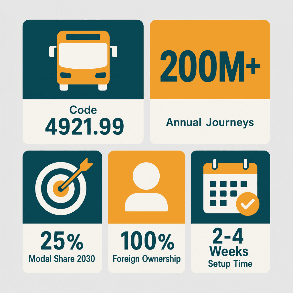 Infographic: How to Get a Urban Public Buses Services Business License in Dubai