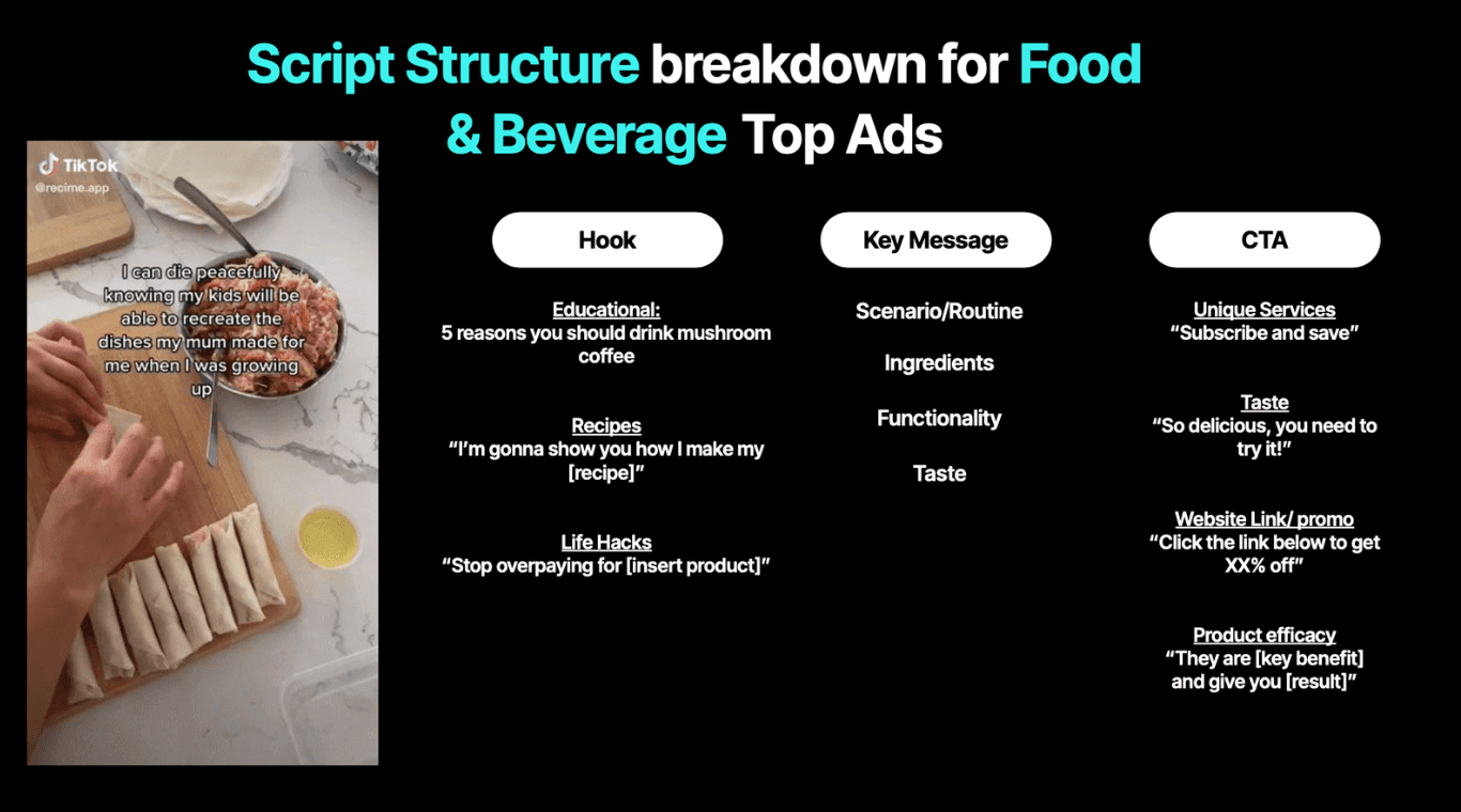 food-beverage-tiktok-ads-creative-guide