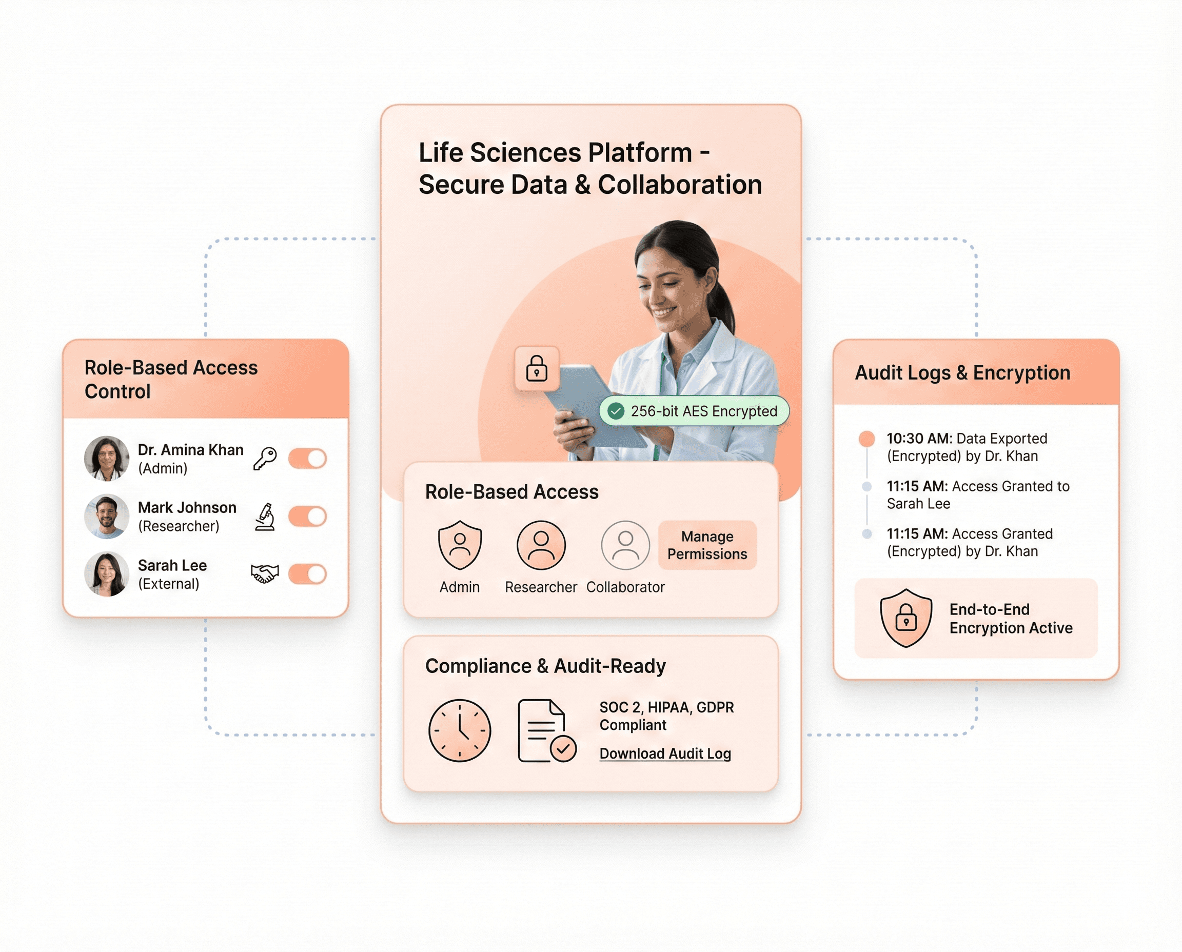 Privacy-first life sciences software interface with end-to-end encryption, audit-ready components, and secure access to sensitive research data.