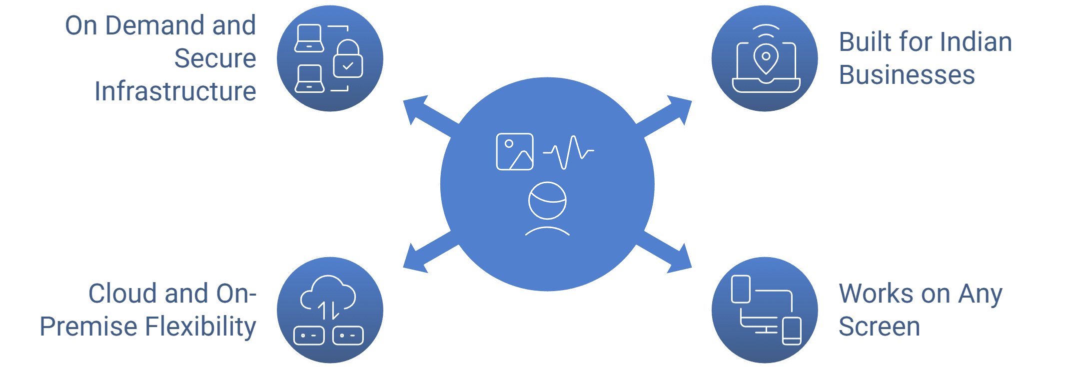 Why Choose Wilyer as the Best Digital Signage Software in India