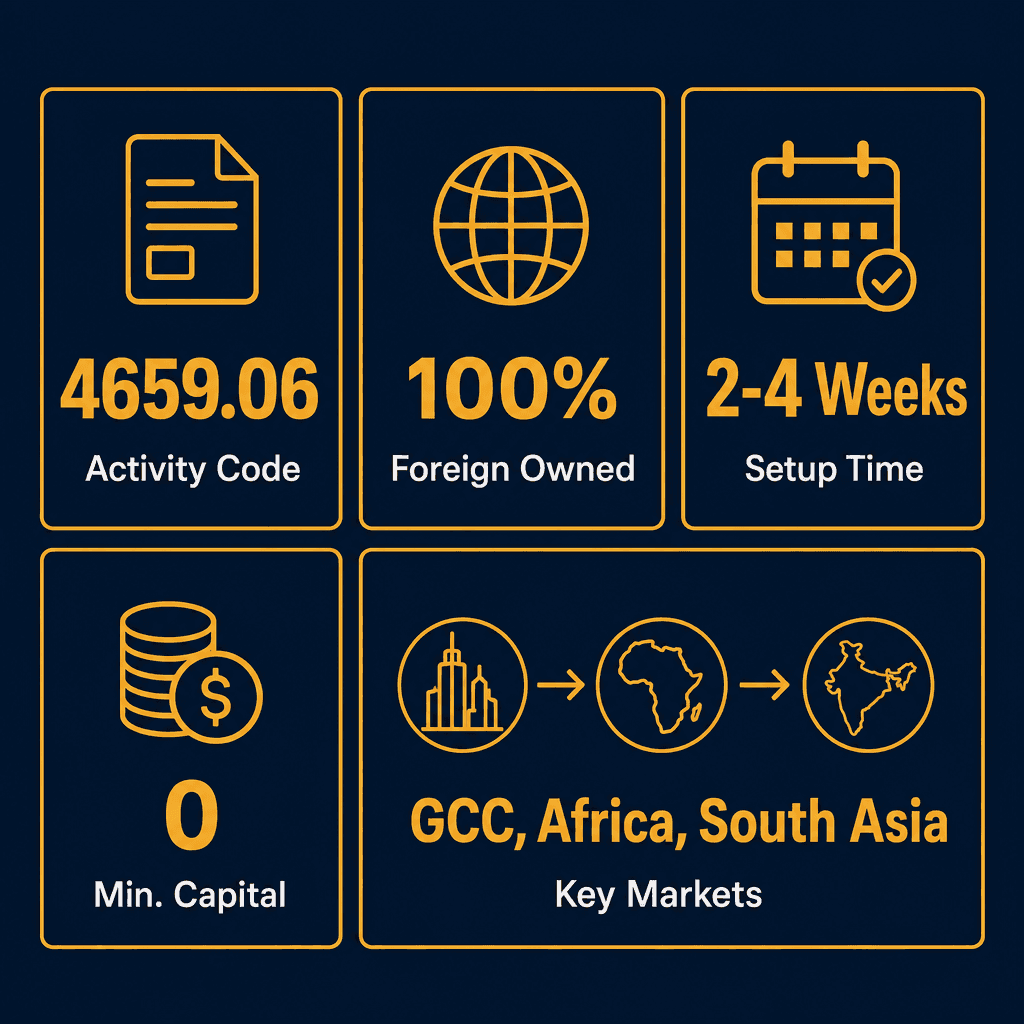 Infographic: Electrical Motors & Transformers Wholesale Trading License in Dubai