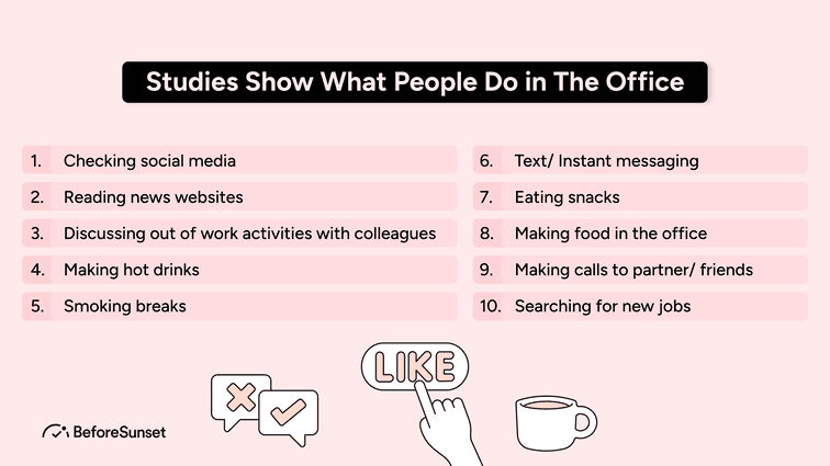 Studies Show What People Do in The Office