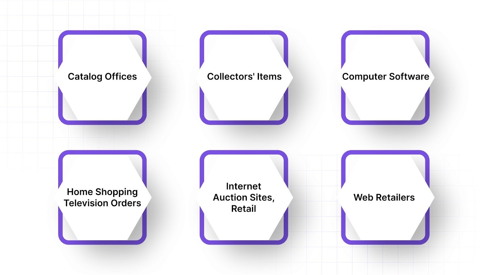 6 Types of Businesses under NAICS Code 454110