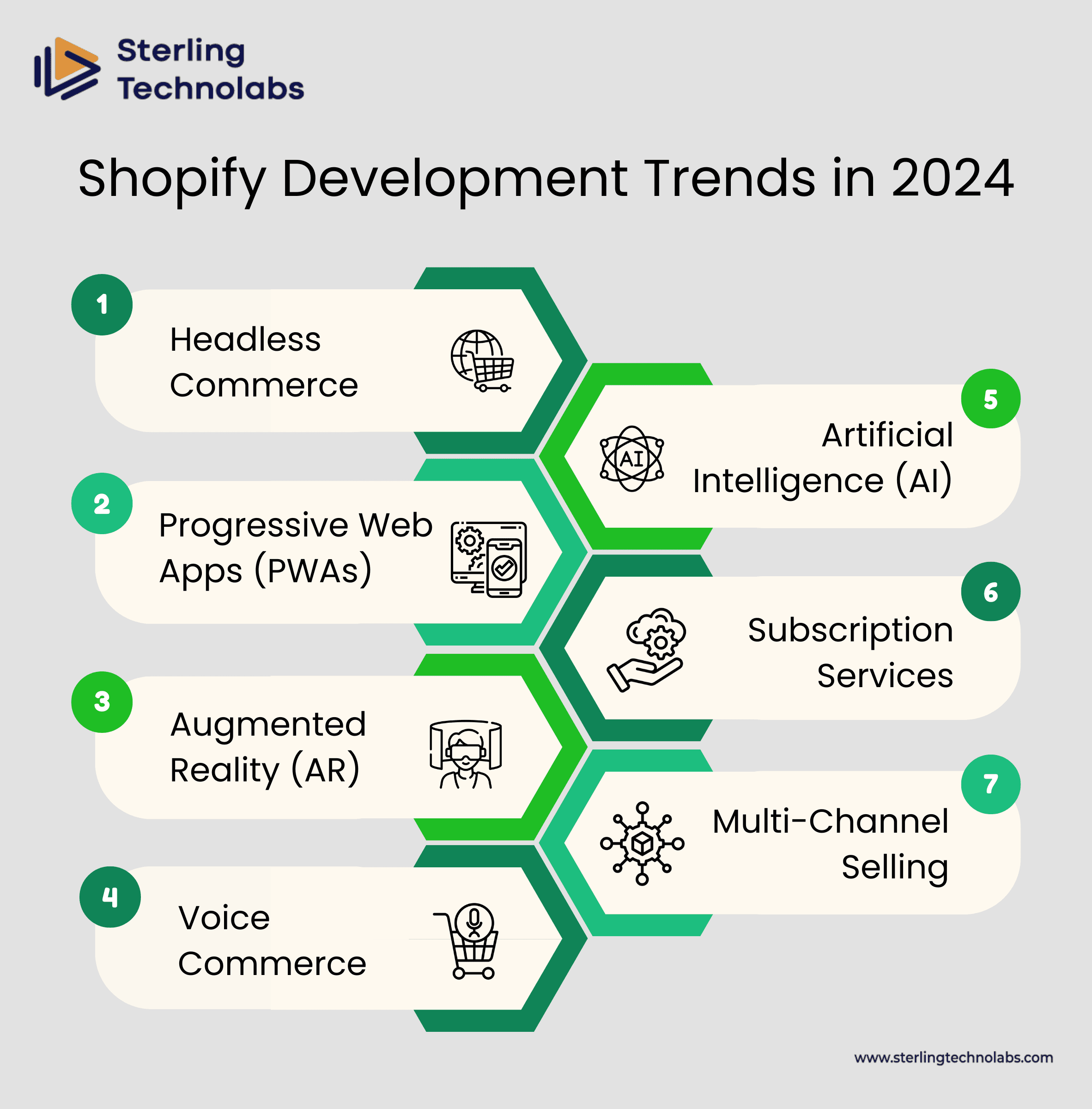 Shopify Development Trends in 2024