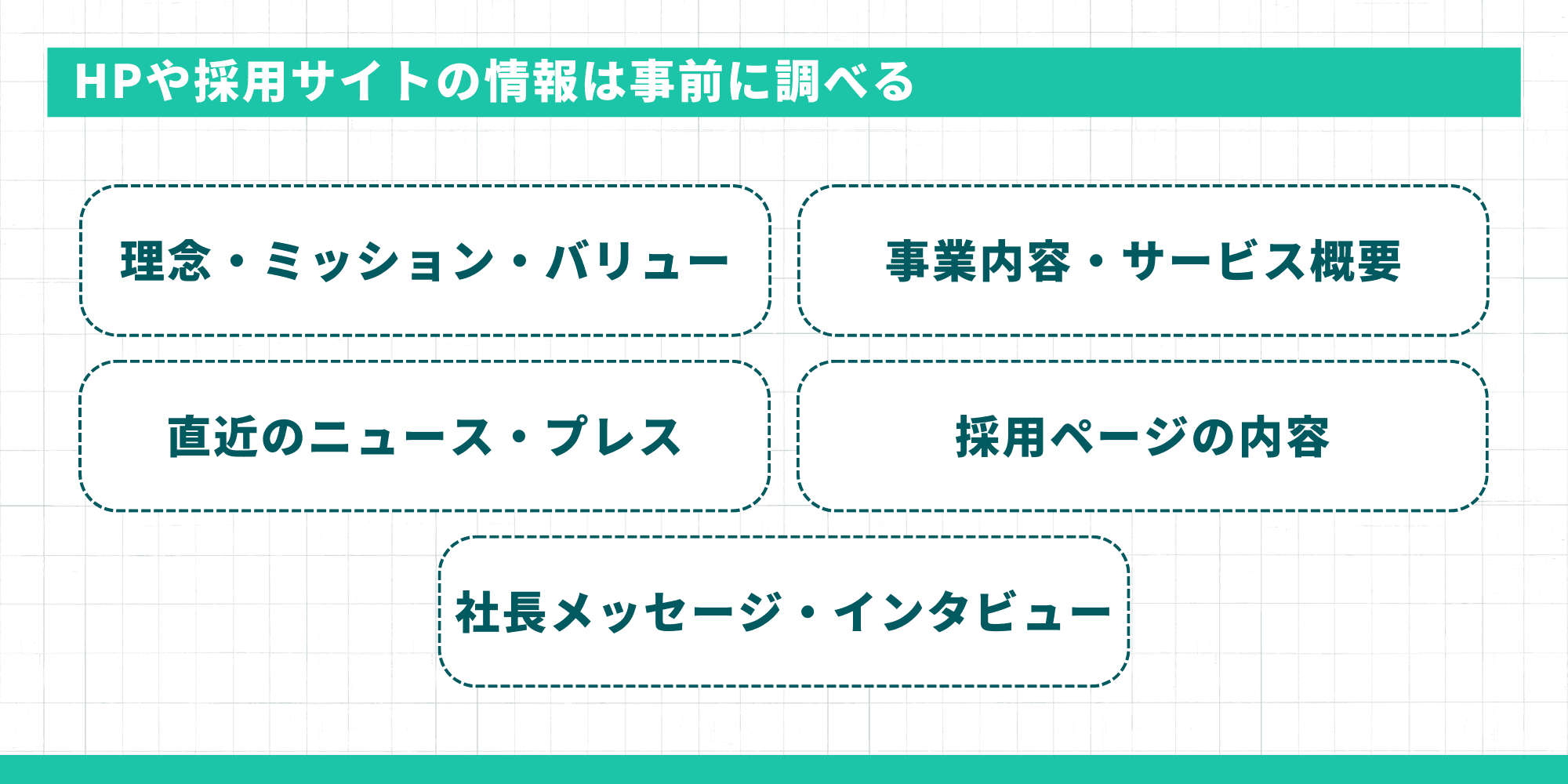 HPや採用サイトの情報は事前に調べる。理念・ミッション・バリュー、事業内容・サービス概要、直近のニュース・プレス、採用ページの内容、社長メッセージ・インタビュー。