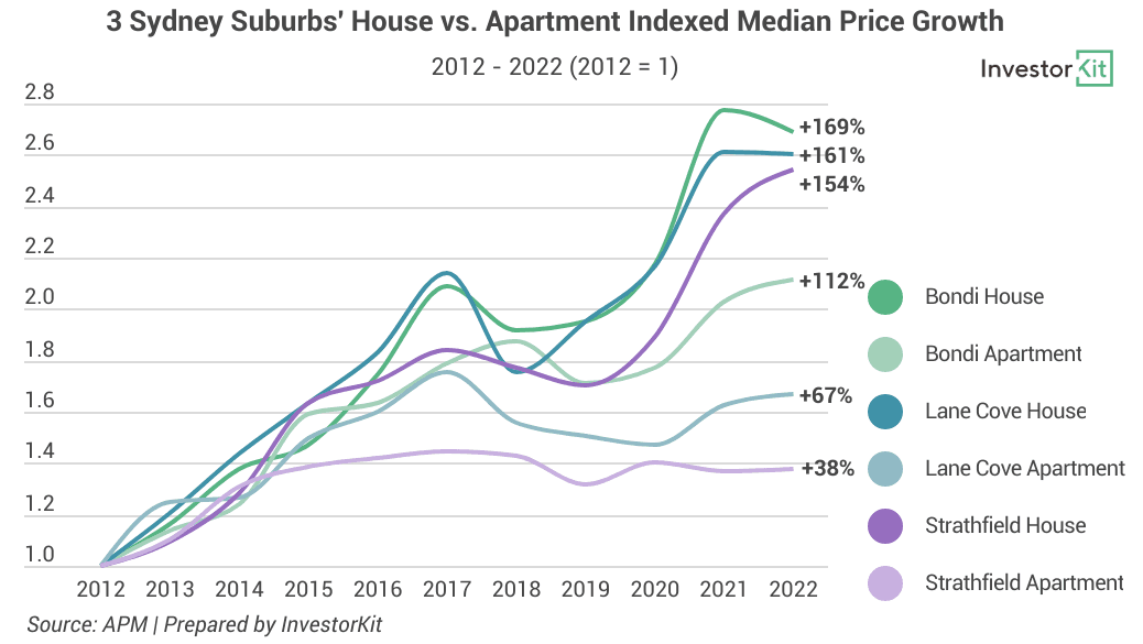 Image of 63e99c0a093ec8011521791a 3%20suburbs%20growth