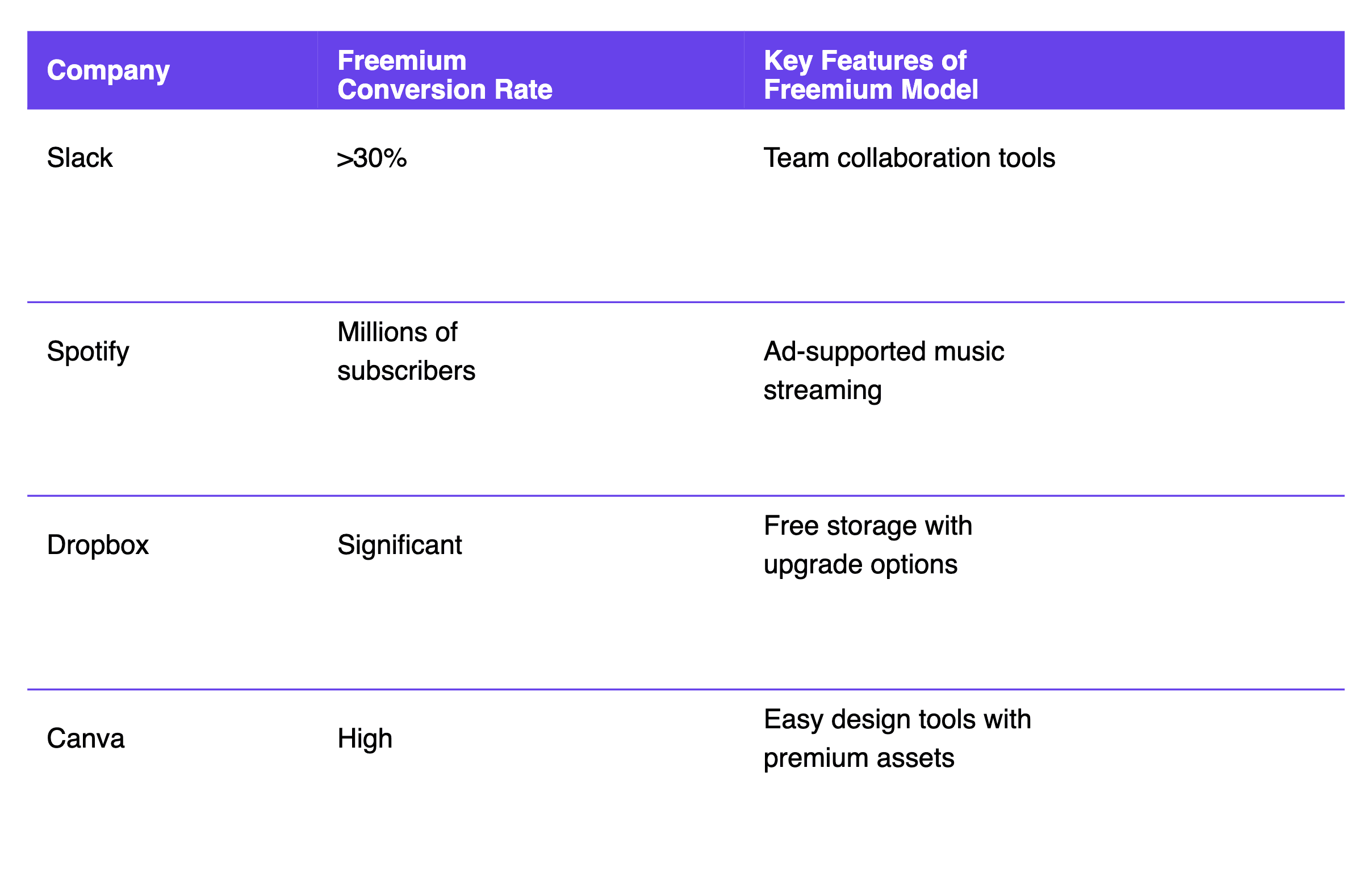 Companies good conversions examples