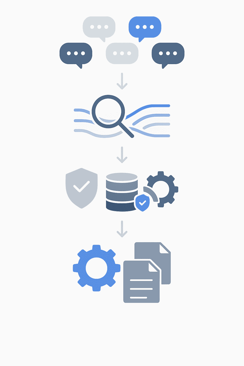Layered flowchart of AEO platform capabilities from prompt simulation to secure automated content generation