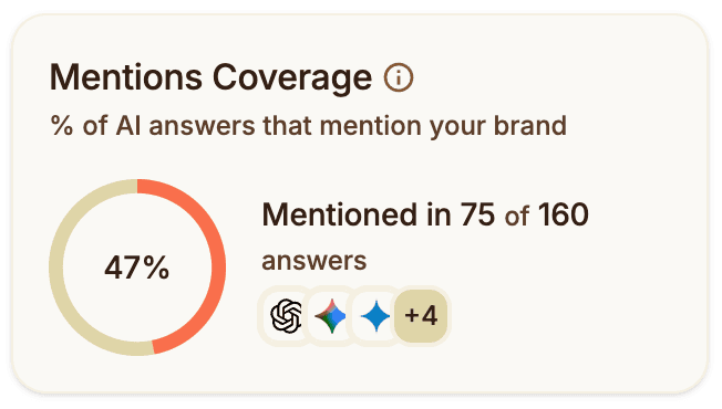 Metrics case study thumbnail