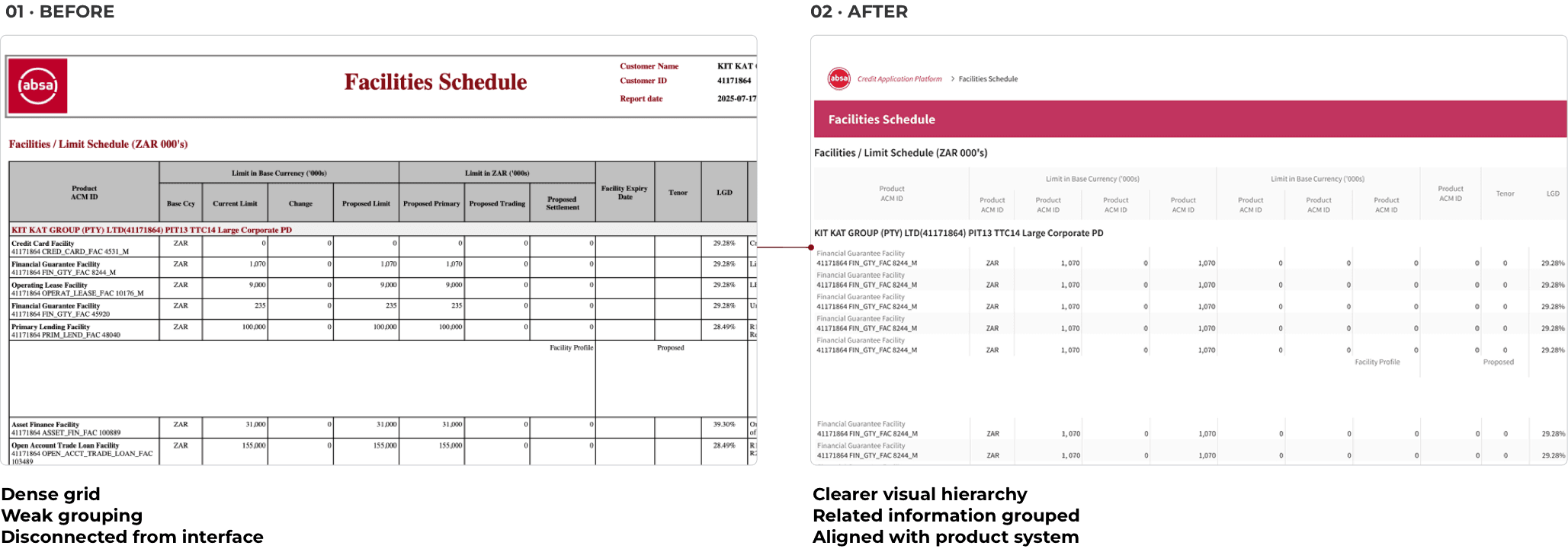Before-and-after comparison of Absa’s facilities schedule, redesigned with clearer hierarchy and grouped information.