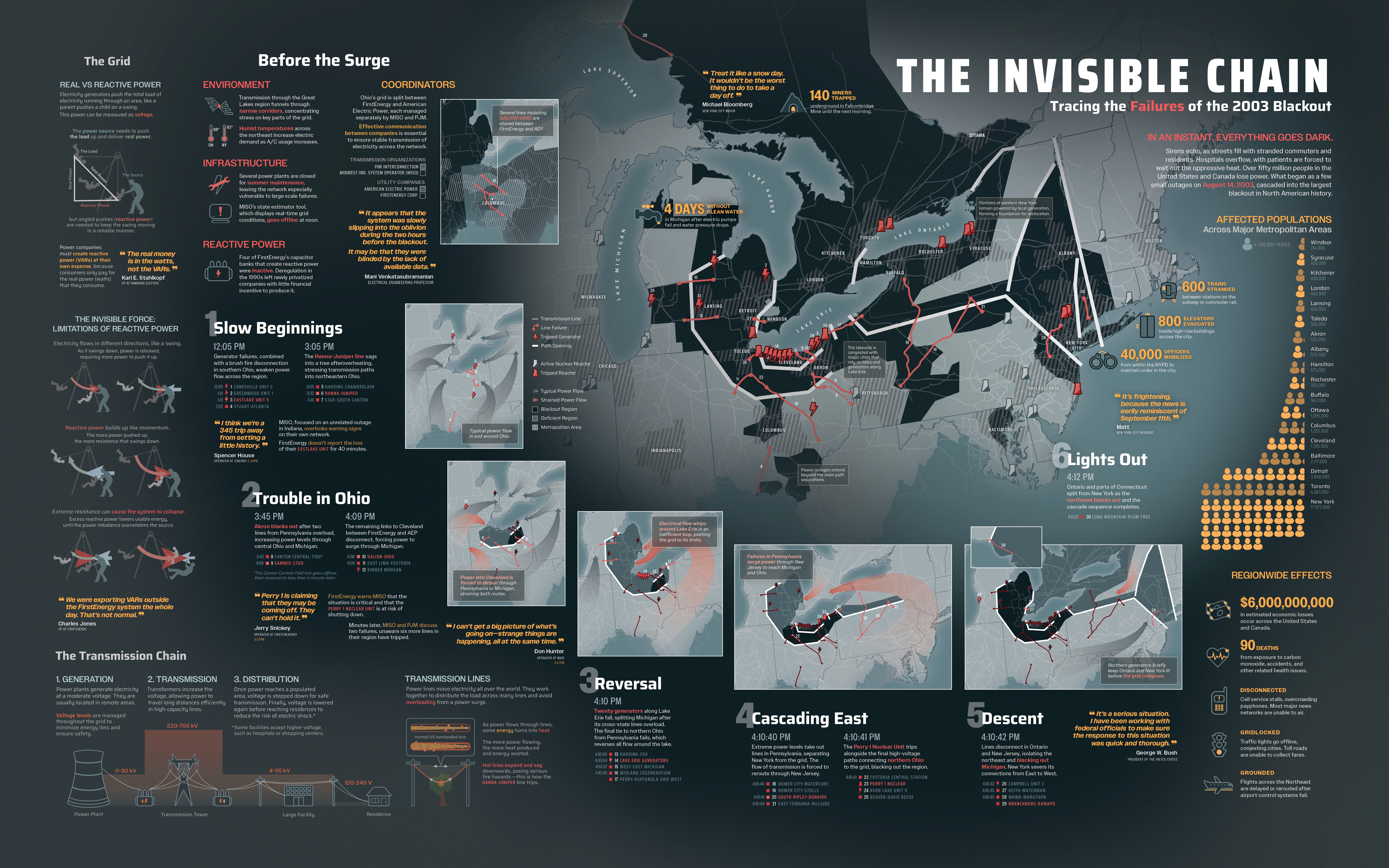 Full poster with clear hierarchy and dynamic layout with a strong focal point.