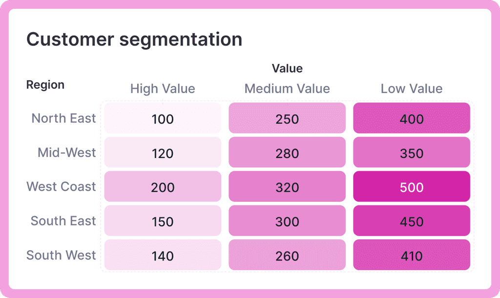 Customer segmentation heatmap template in pink