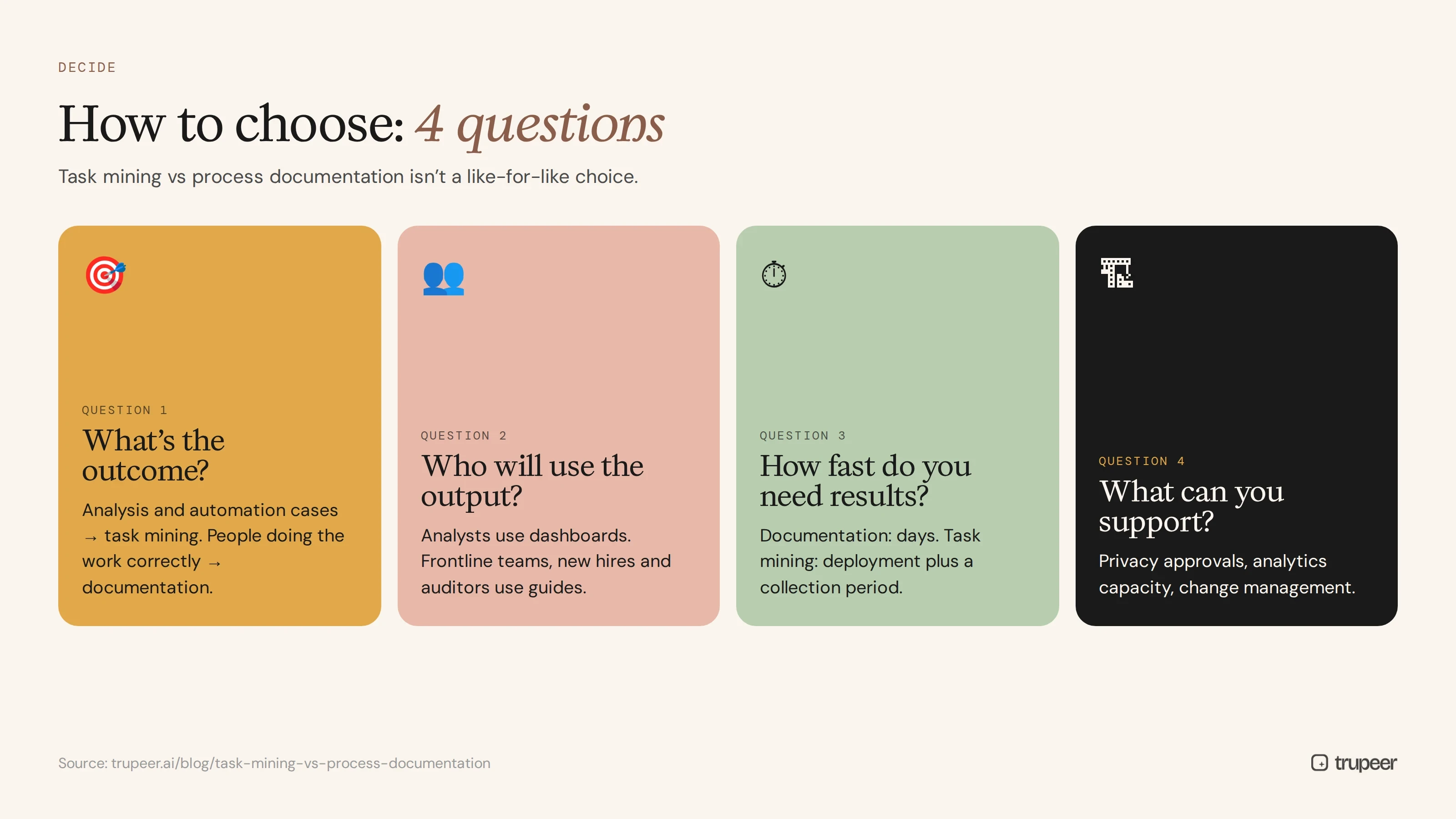 Four questions to choose between task mining and process documentation