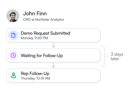 Live inbound conversation between a website visitor and Kassie, showing instant qualification and real-time response handling.