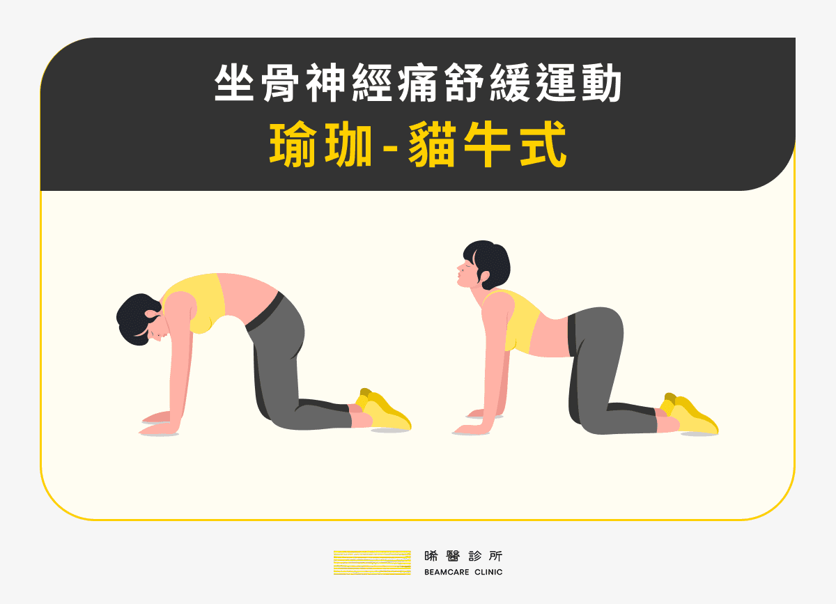 瑜伽貓牛式示意圖