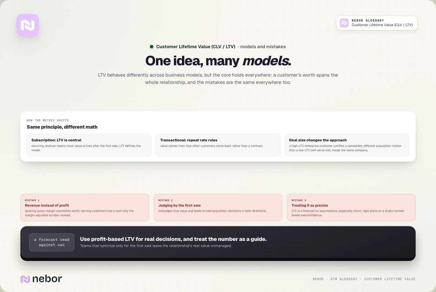 One idea, many models: LTV behaves differently across business models, but the core holds everywhere: a customer’s worth spans the whole relationship, and the…