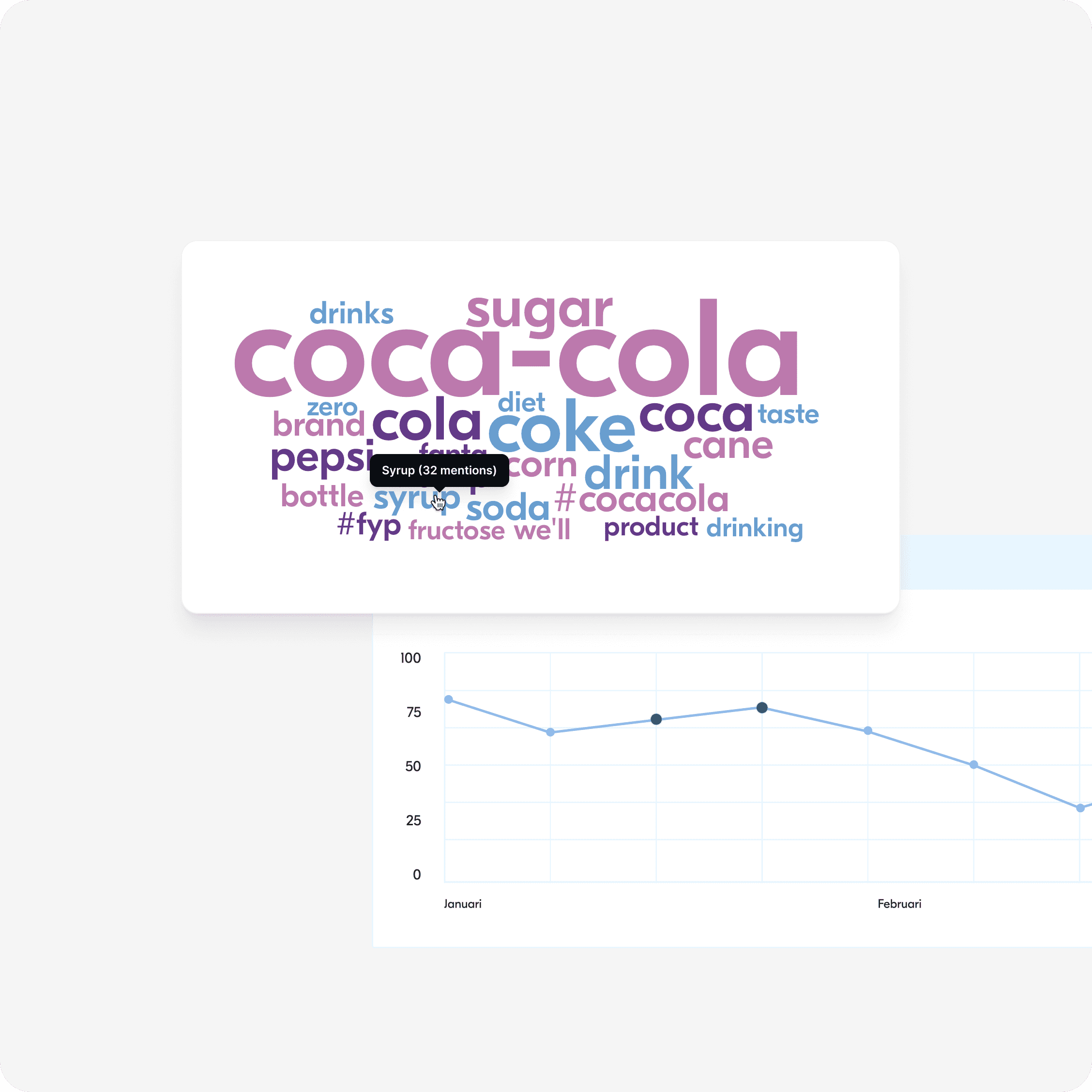 All Ears - wordcloud