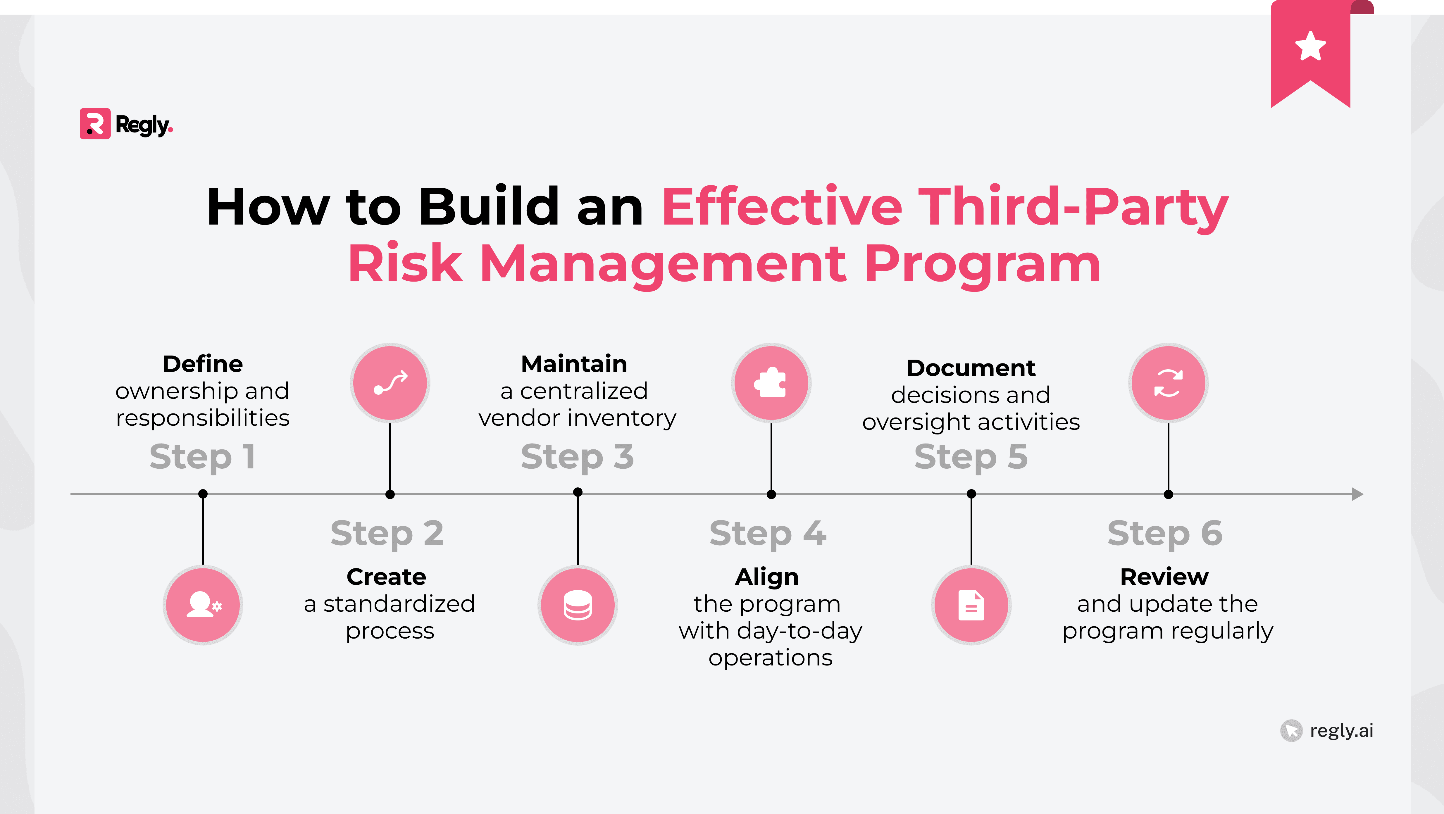How to Build an Effective Third-Party Risk Management Program