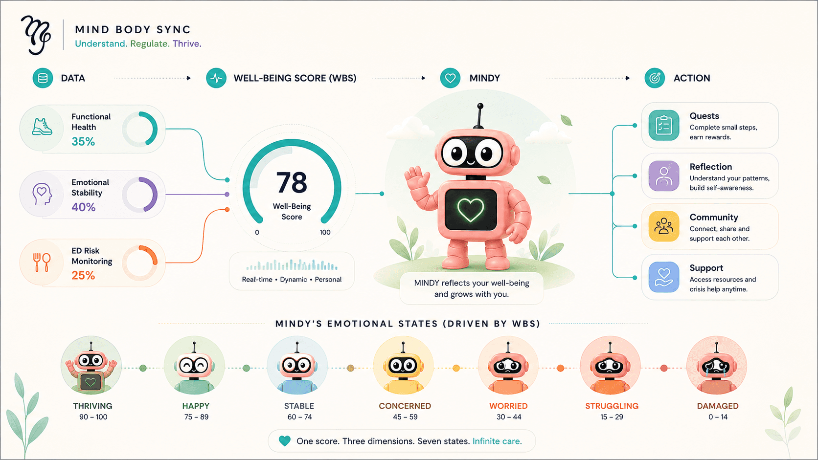Pricing Page