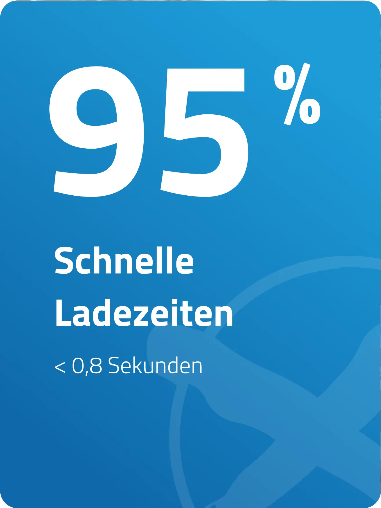 95% schnellere Ladezeiten