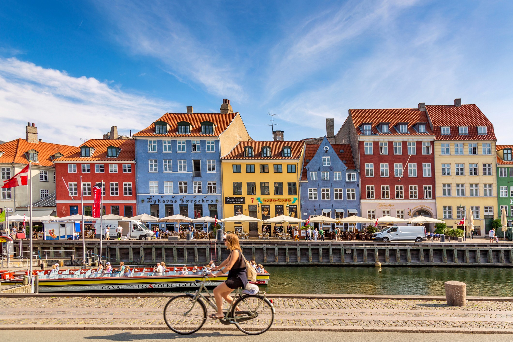 Copenhagen trip itinerary