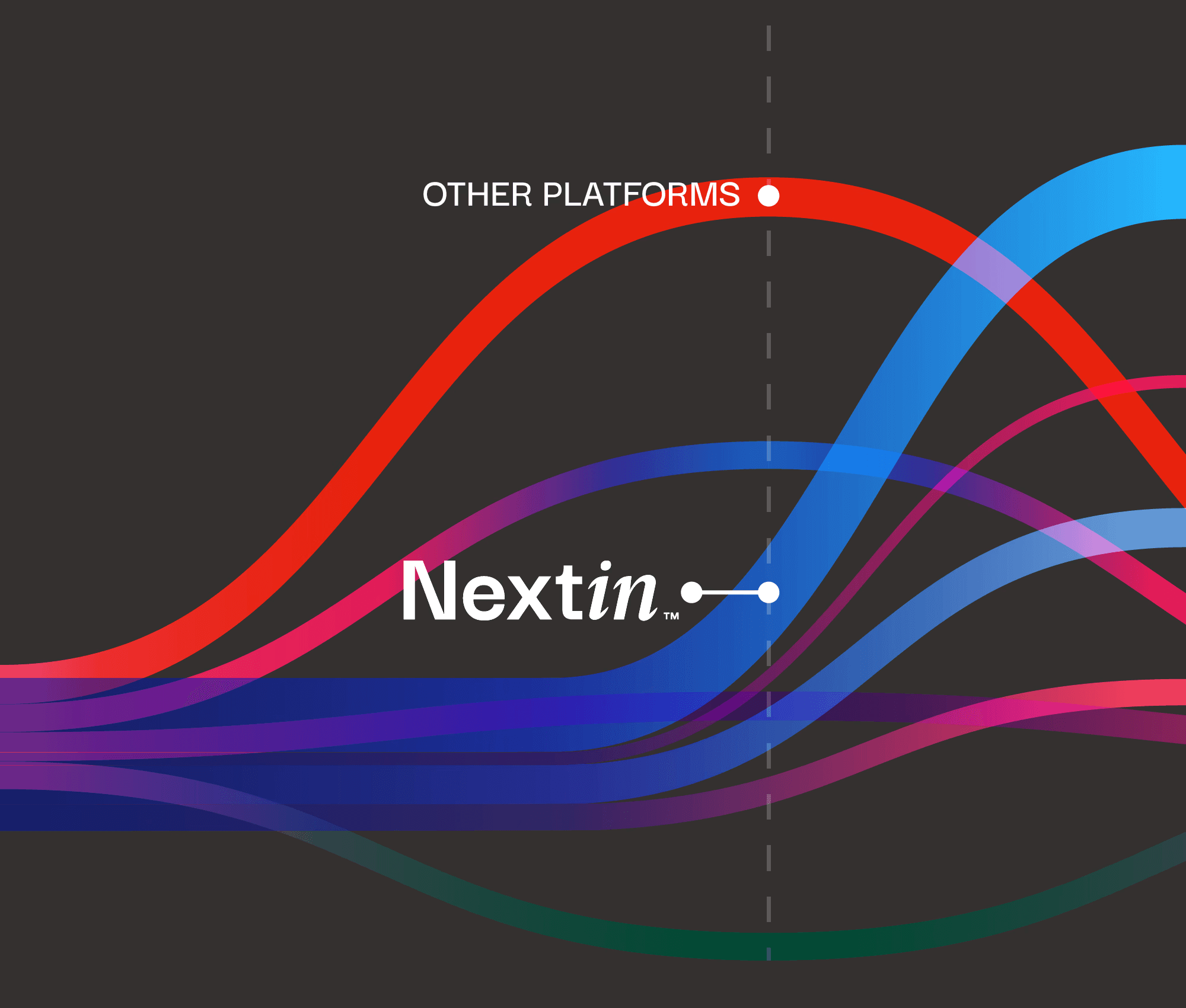 Chart showing how Nextin sees early emerging trends, while other platforms see things that have already scaled.