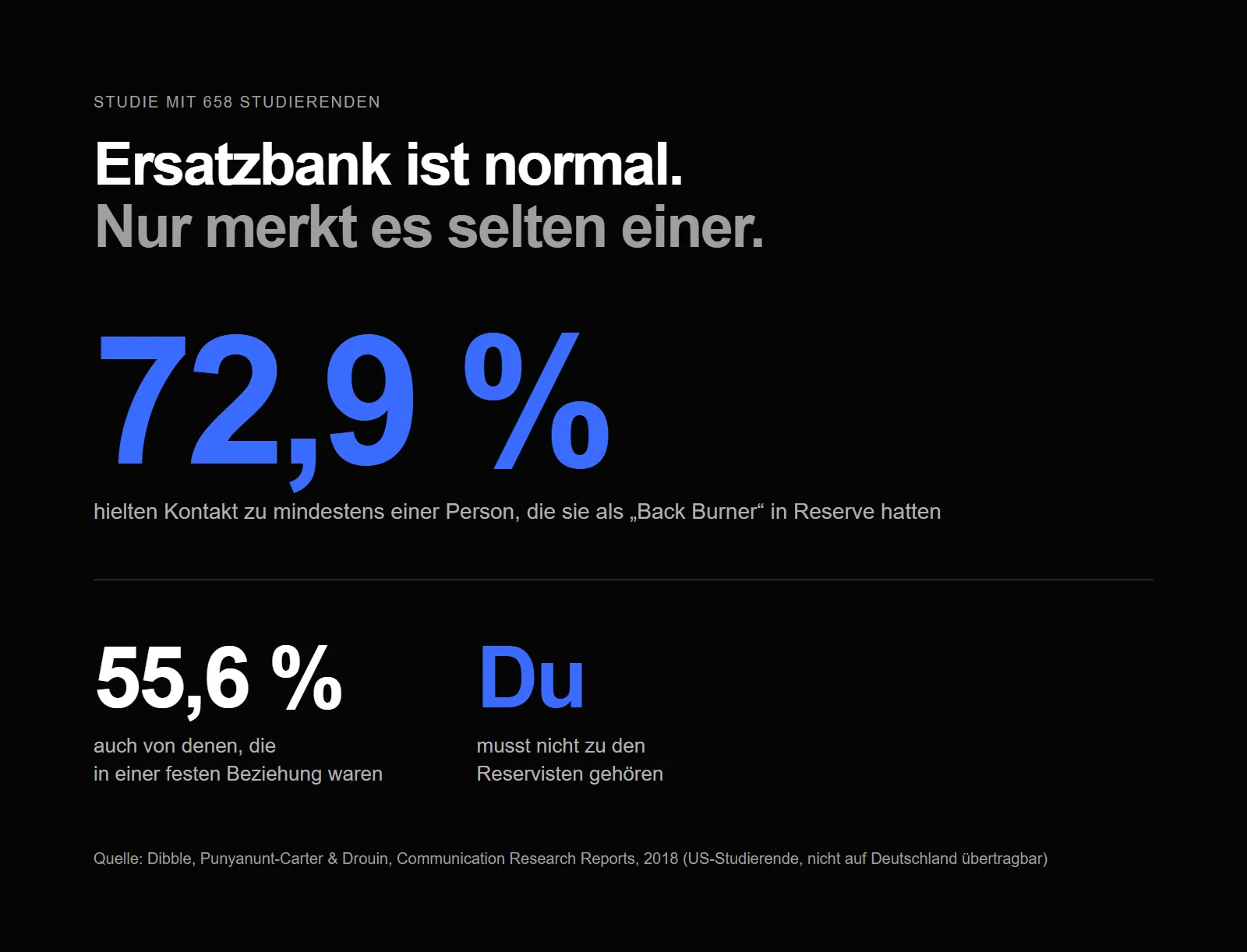 Studie mit 658 Studierenden: 72,9 Prozent hielten Kontakt zu mindestens einem Back Burner, 55,6 Prozent in Beziehungen