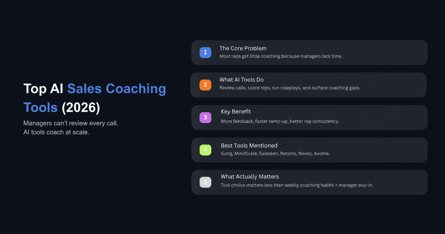 Top AI sales coaching tools 2026 infographic listing benefits, coaching gaps, and platforms like Gong and Avoma.
