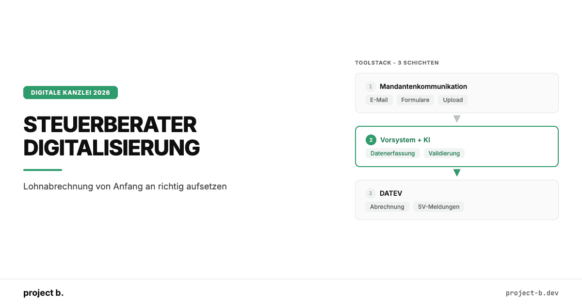 Toolstack digitale Kanzlei 2026: Mandantenkommunikation, Vorsystem mit KI, DATEV