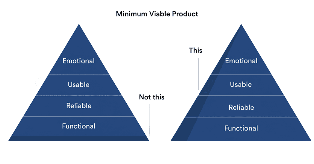 ClubsNEU main interface