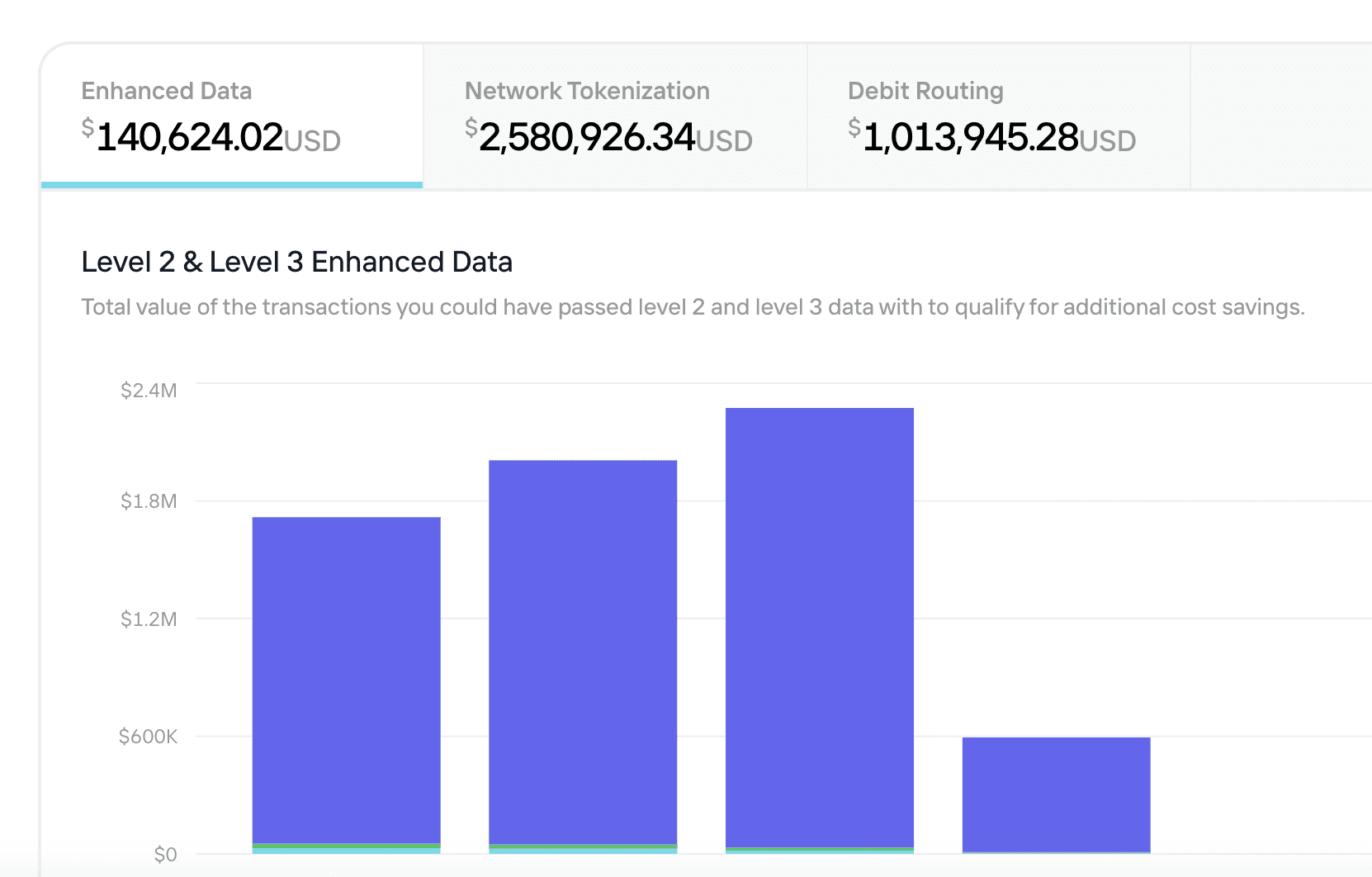 Opportunities in the Pagos Dashboard.