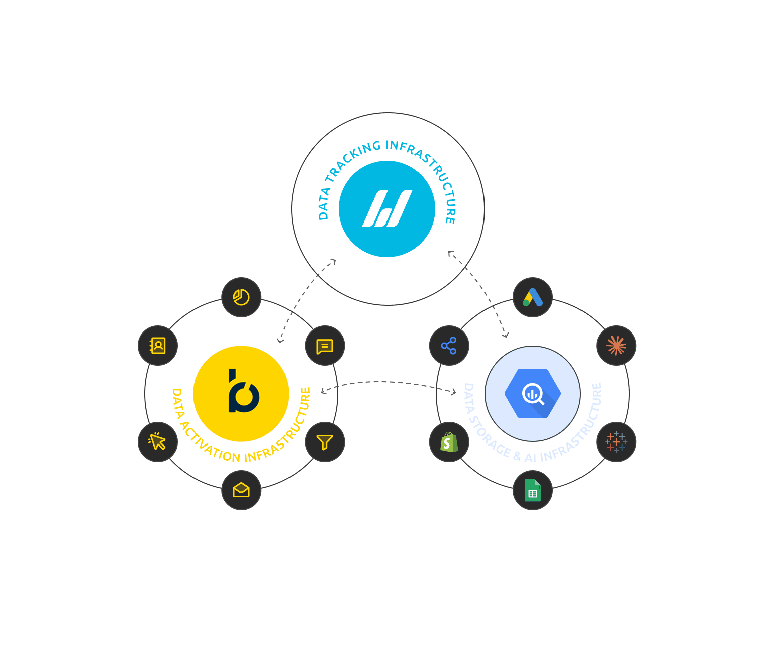 Datacop's tech stack