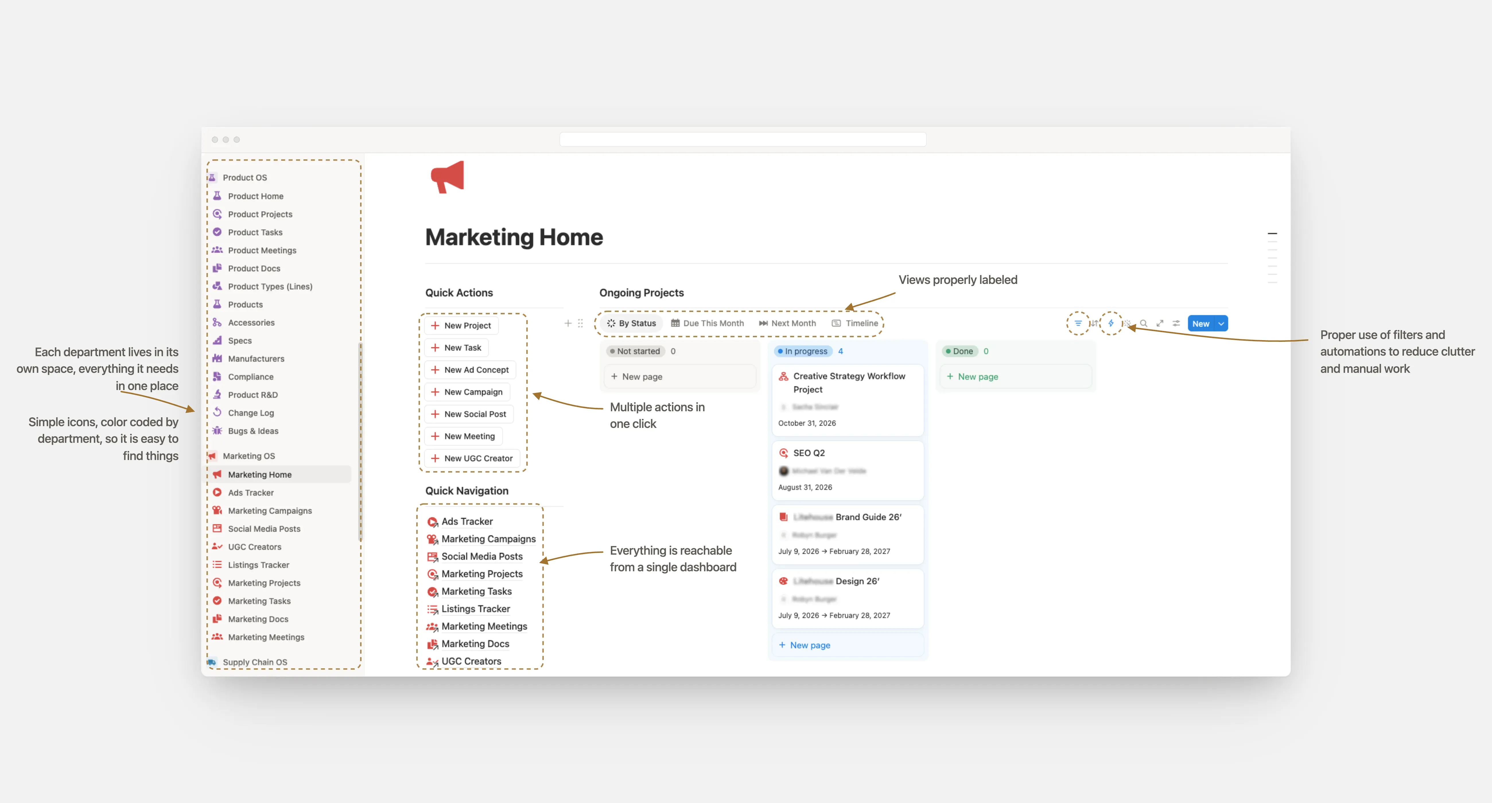 Ecommerce business notion workspace