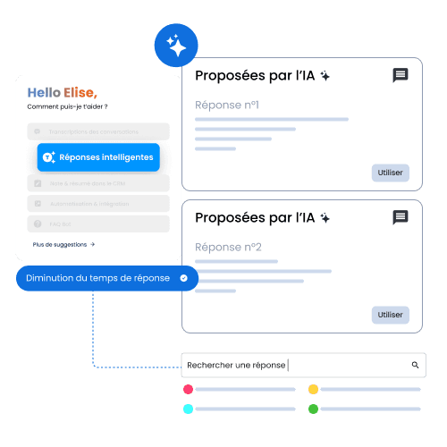 réagissez avec précision et rapidité avec les réponses intelligentes
