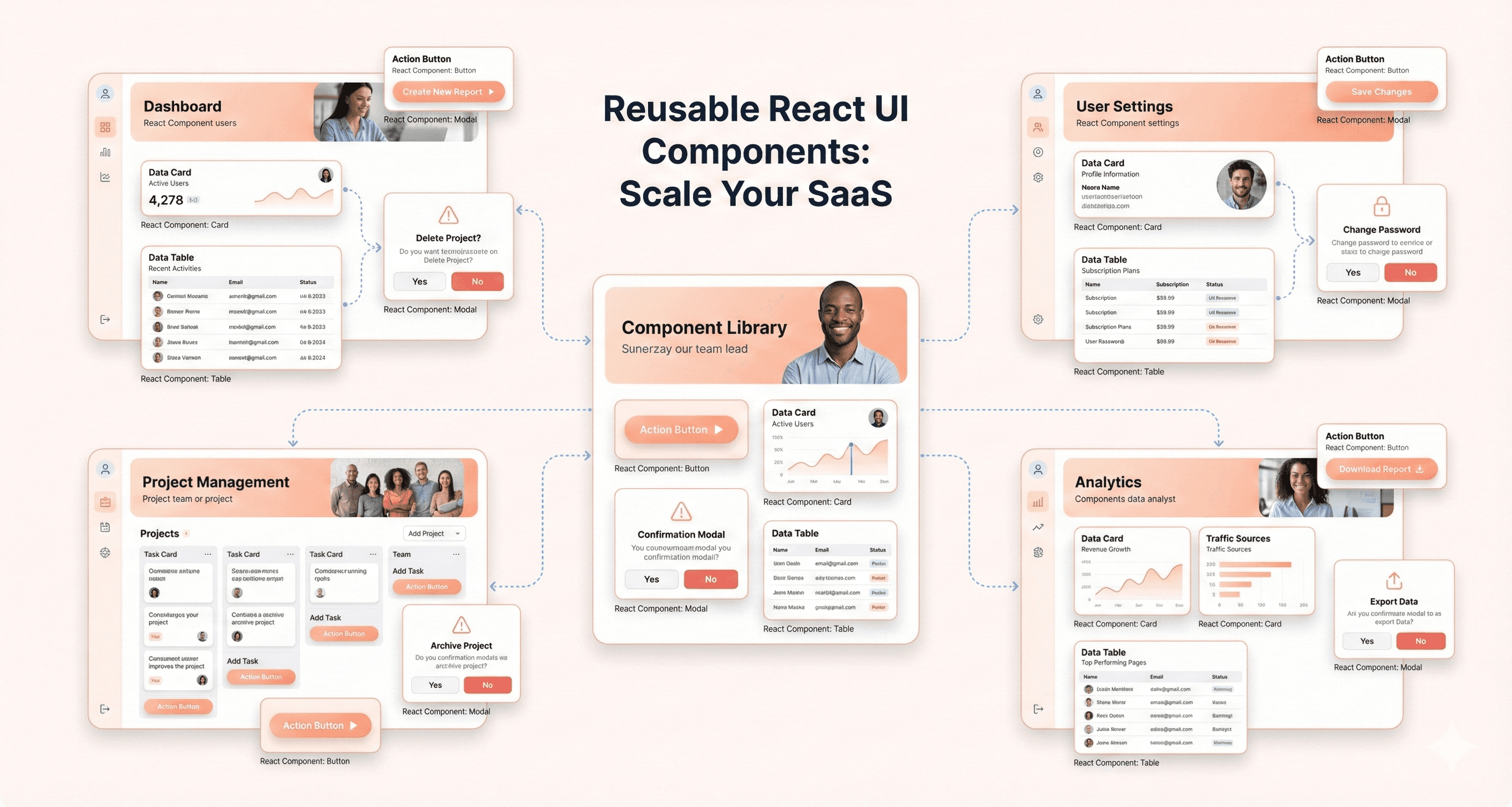 Component-based React architecture enabling scalable and reusable SaaS user interfaces