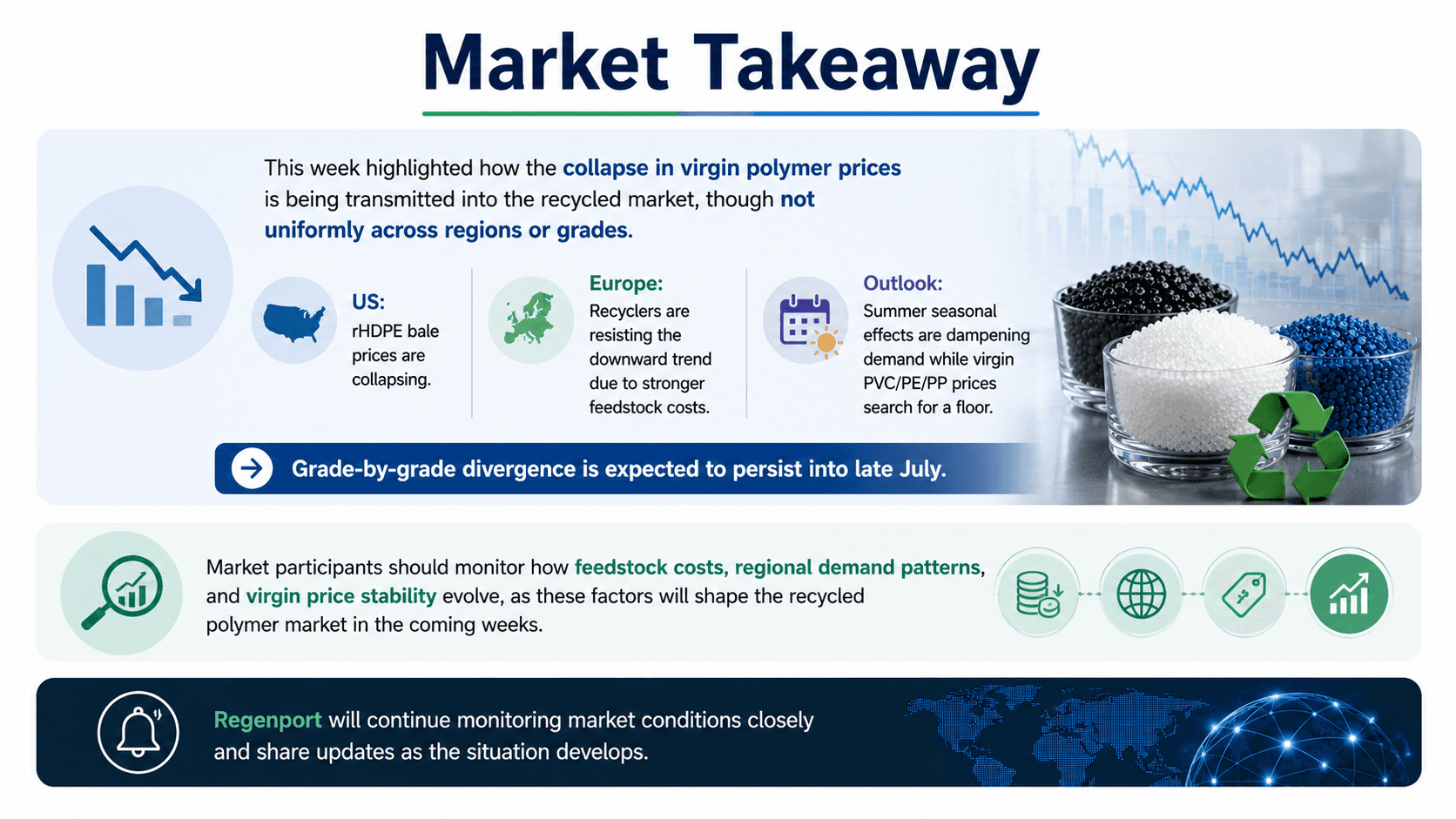 "Market Takeaway" infography