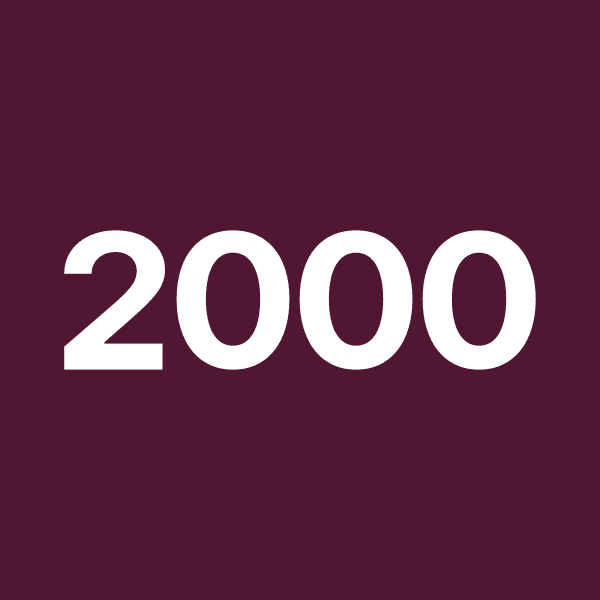 Russell 2000 Index Futures