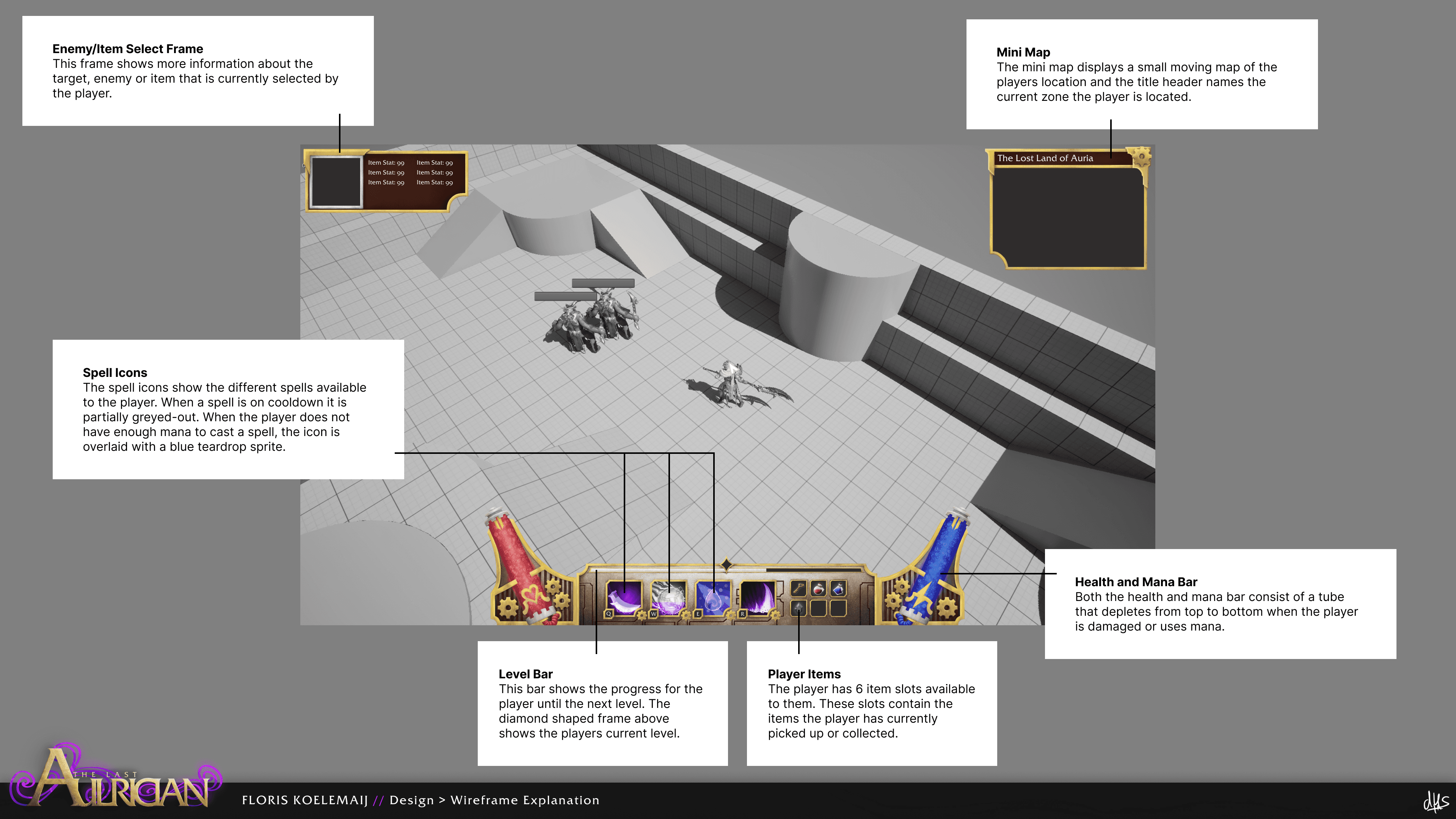 The Last Aulrician Design Wireframe Explanation