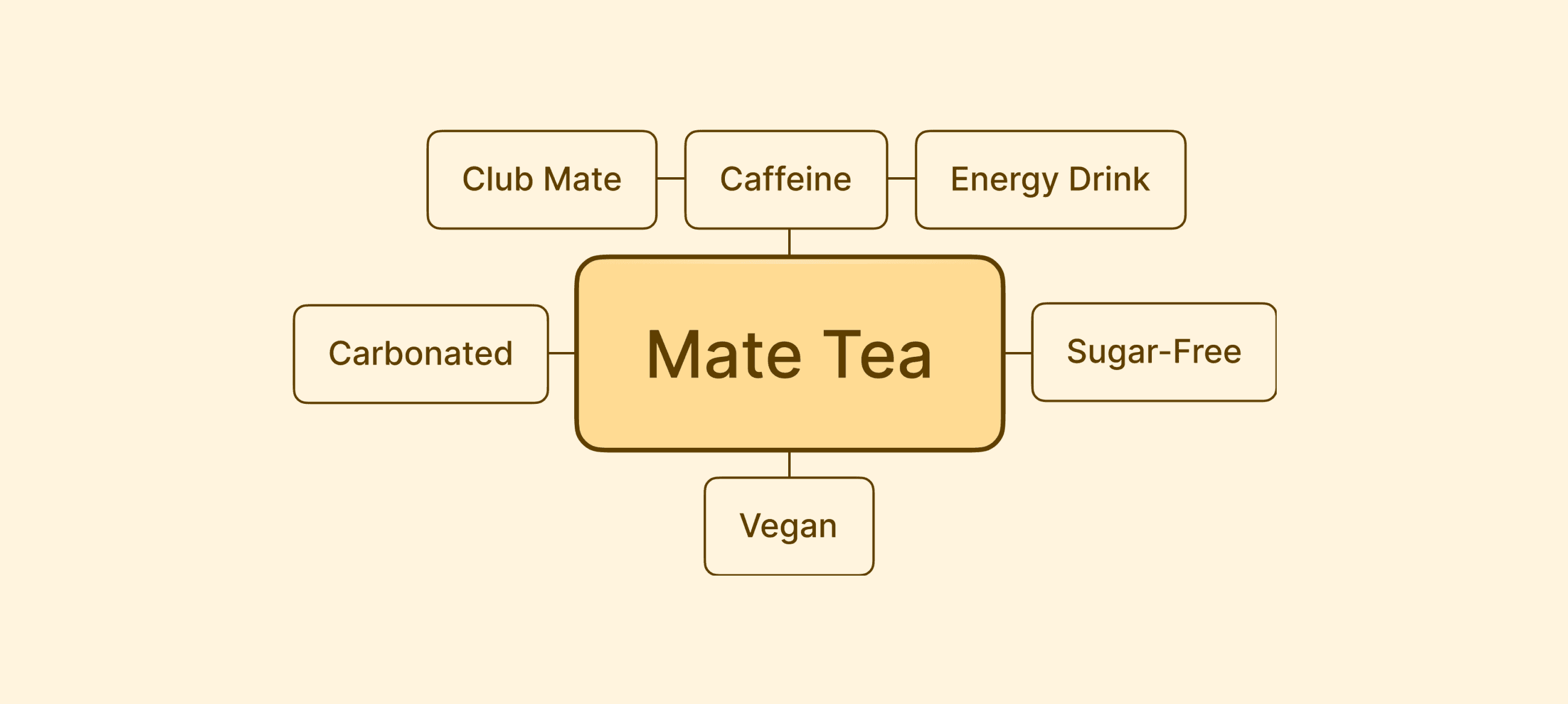 Mate Tea Keywords Illustration