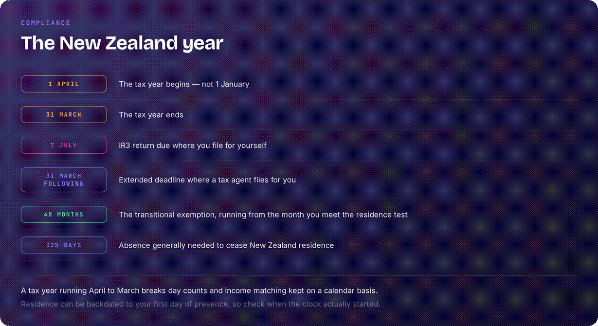 New Zealand tax system overview