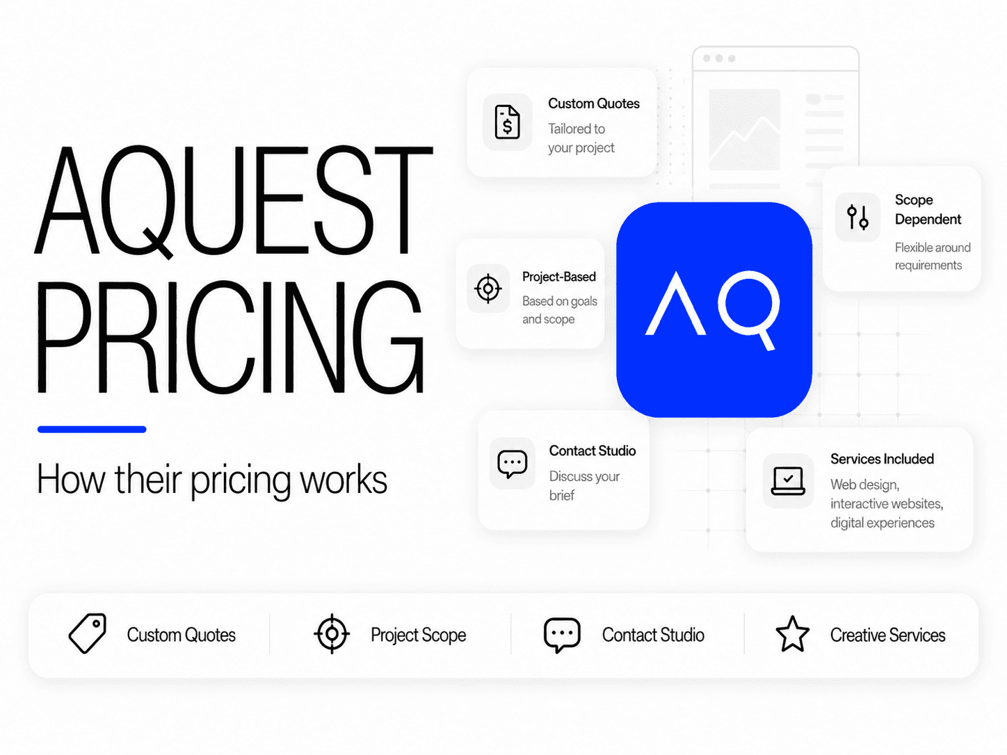 AQuest pricing and services breakdown