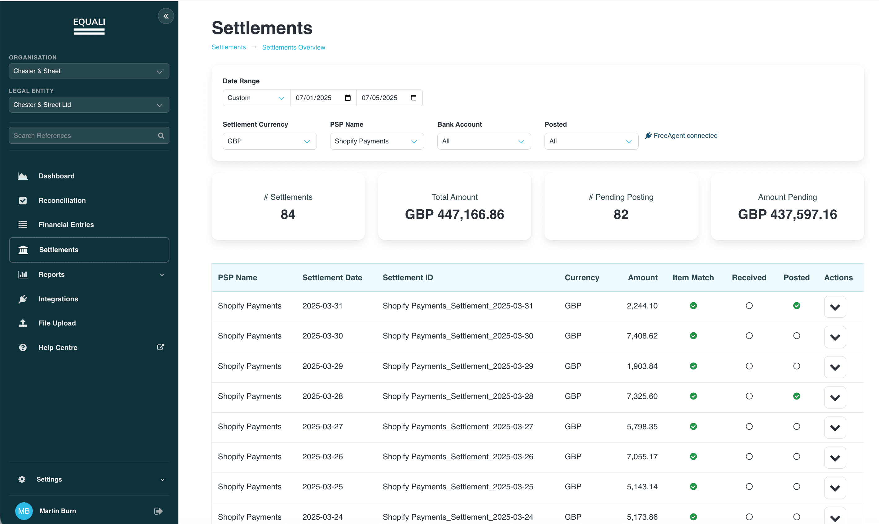 An image of Equali's dashboard