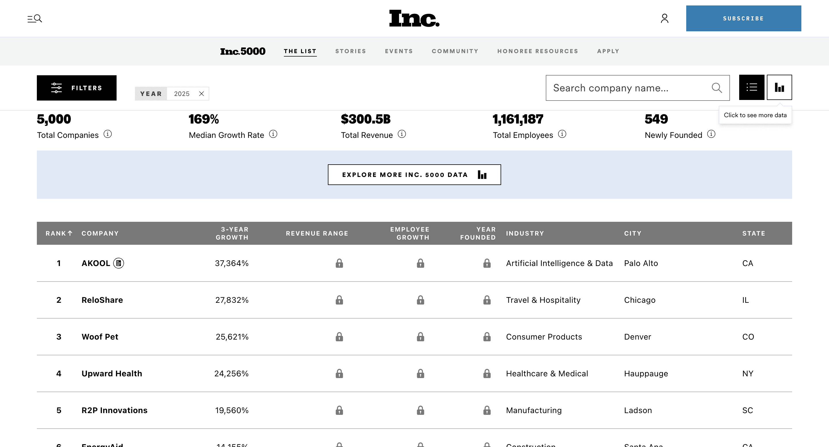 Inc.com fast growing companies list