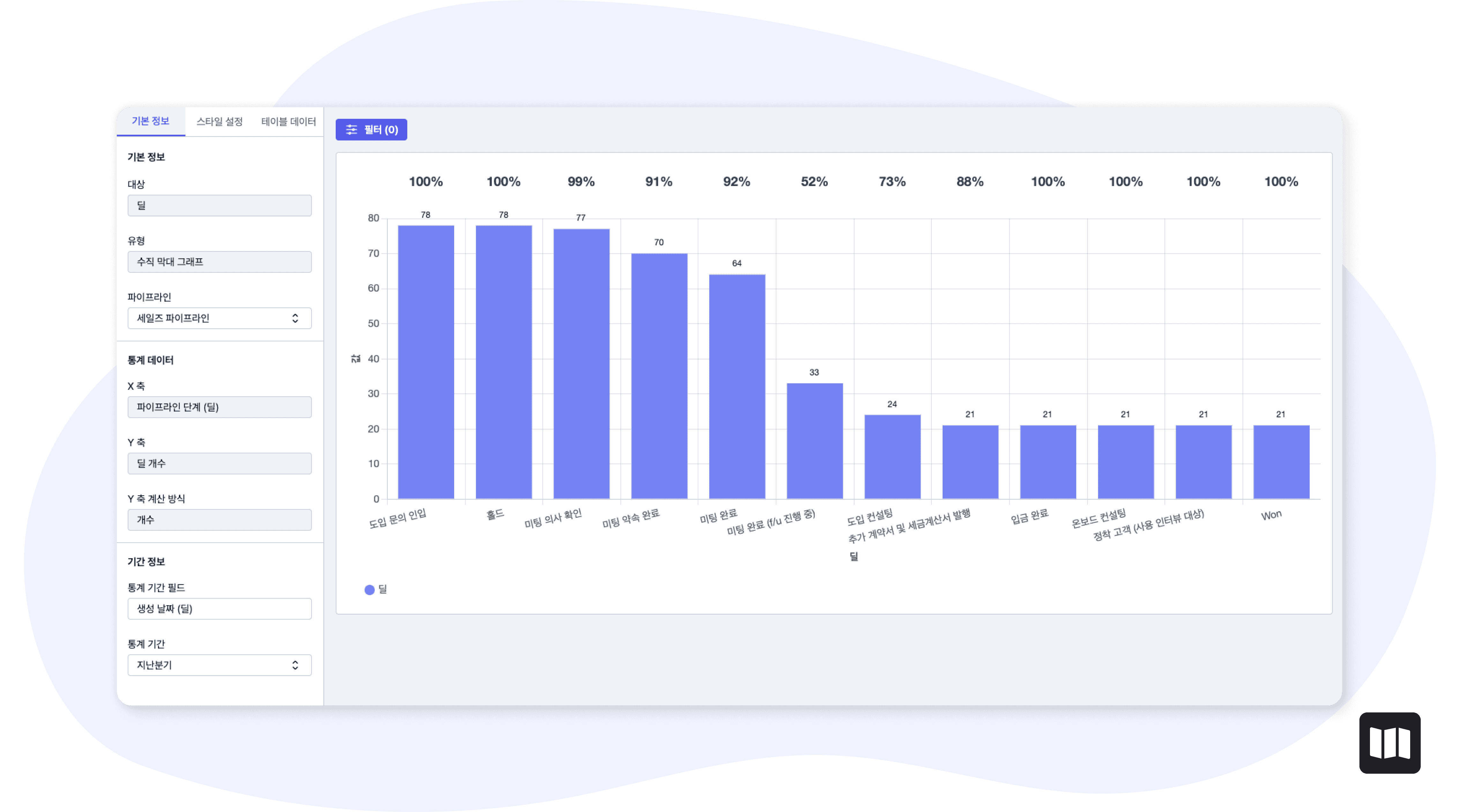 세일즈맵-b2b-crm-영업-퍼널-그래프