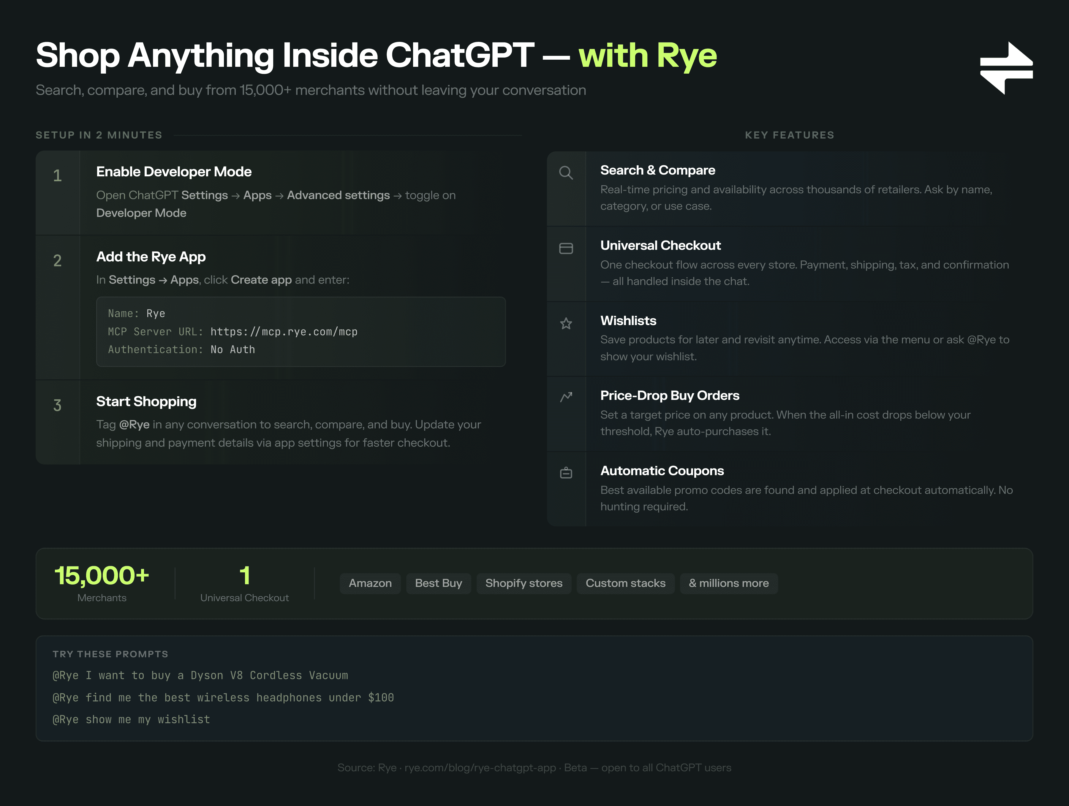 Infographic showing how to set up the Rye app for ChatGPT in 2 minutes, key features including search & compare, universal checkout, wishlists, price-drop buy orders, and automatic coupons, with coverage across 15,000+ merchants including Amazon, Best Buy, and Shopify stores.