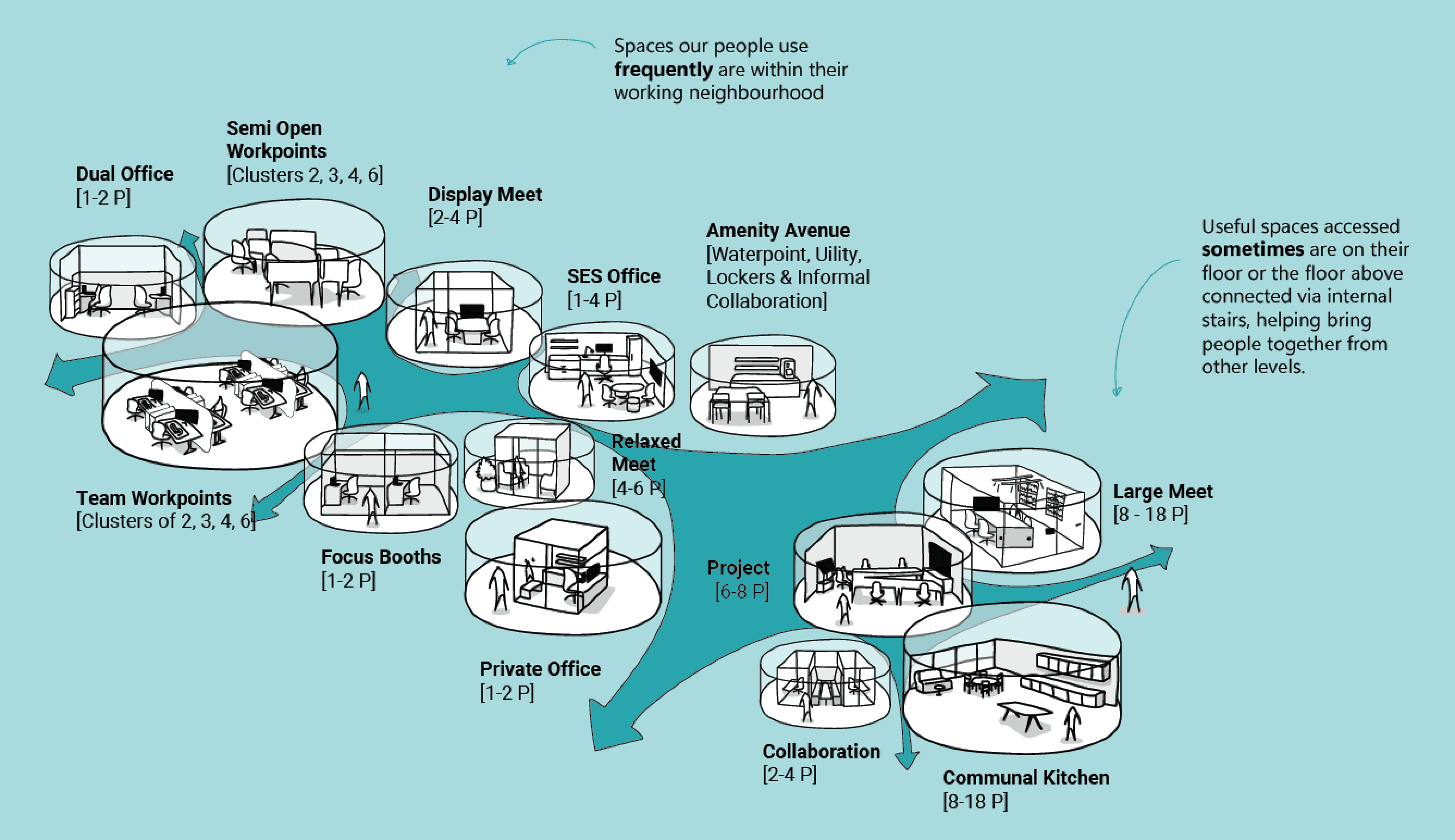Space zoning concept