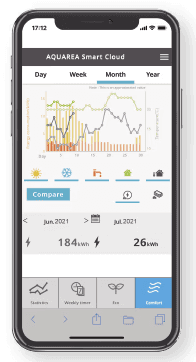 Wärmepumpe Steuerungspanel Buderus digitale Temperaturregelung Smart Home