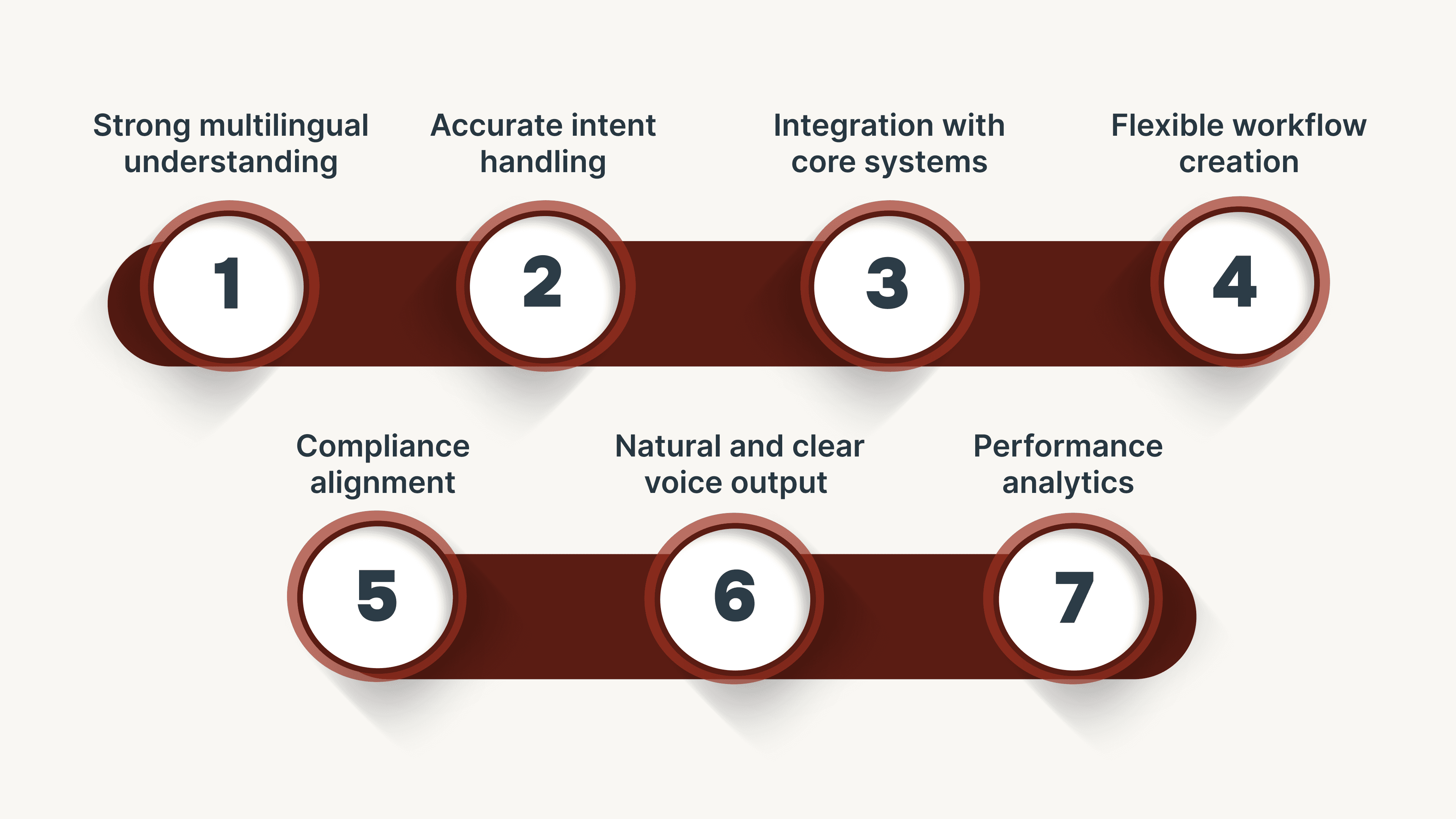 Essential Features to Look For in an Enterprise-Ready AI Virtual Assistant